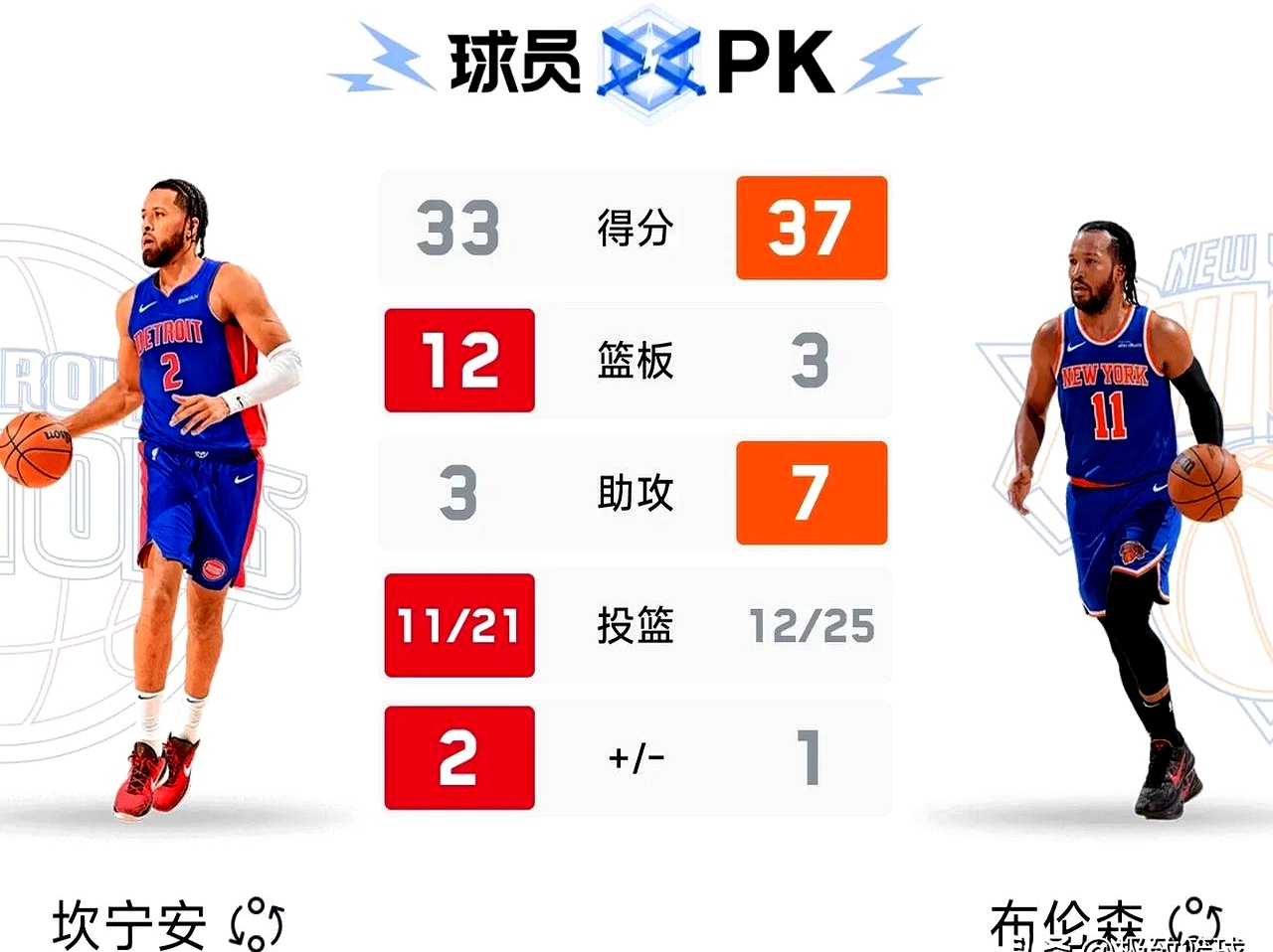 NBA季后赛冲刺阶段再迎强敌,圣安东尼奥马刺扳平良机,主帅态度——气氛紧张,数据层面出现新趋势的简单介绍 NBA季后赛冲刺阶段再迎强敌,圣安东尼奥马刺扳平良机,主帅态度——气氛紧张,数据层面出现新趋势的简单介绍