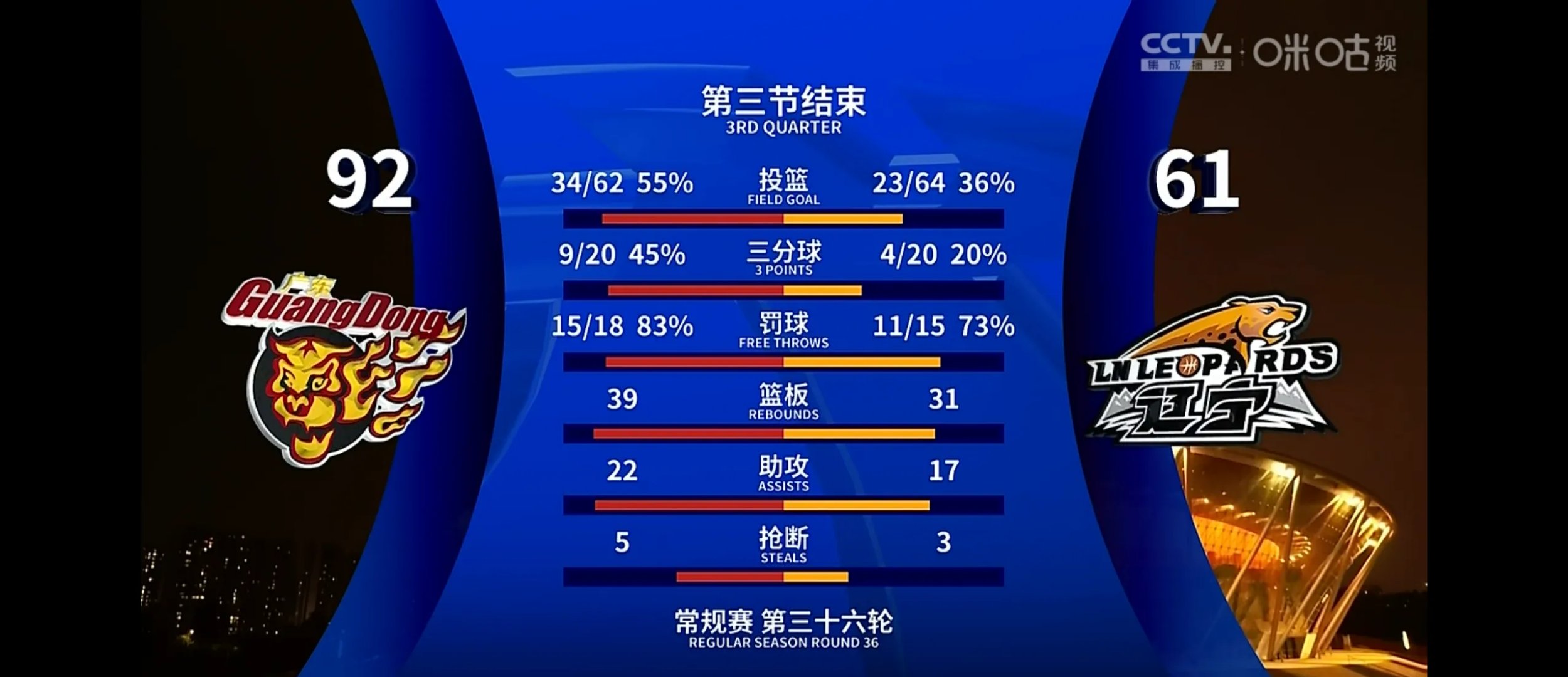 包含NBA总决赛今夜走向成谜；福建男篮豪取连胜；震撼外界；轮换策略被讨论的词条-九游游戏官网