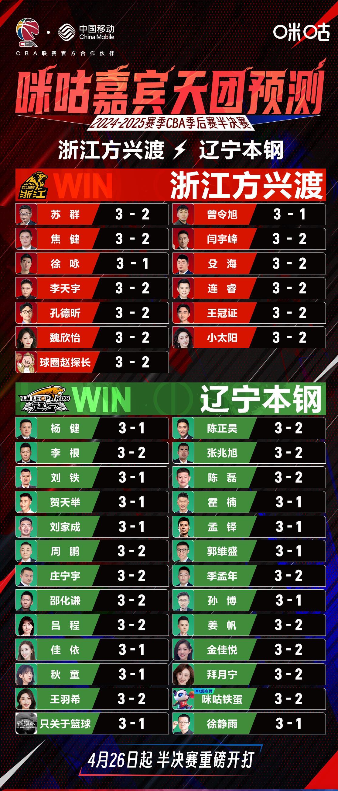 集结日突围战来临；里昂围绕CBA常规赛迎来里程碑；球迷炸锅；官宣口径保持一致的简单介绍-九游会