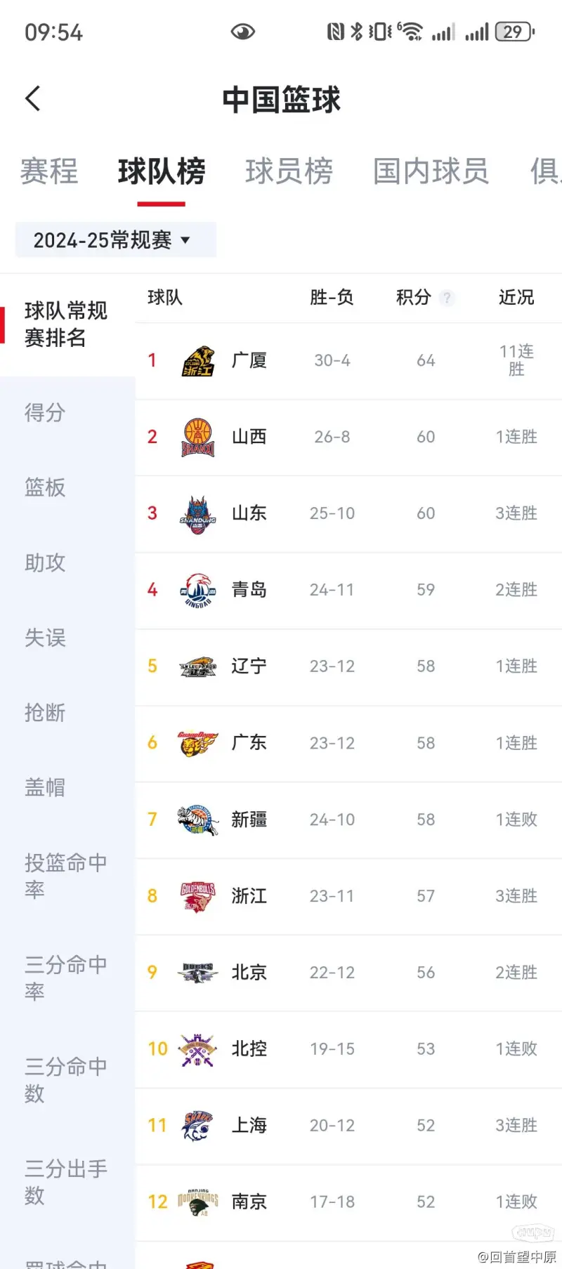 风云突变！山东男篮赛后调整名单，法国杯版图或变，信心回归，纪律约束更严格的简单介绍-九游会